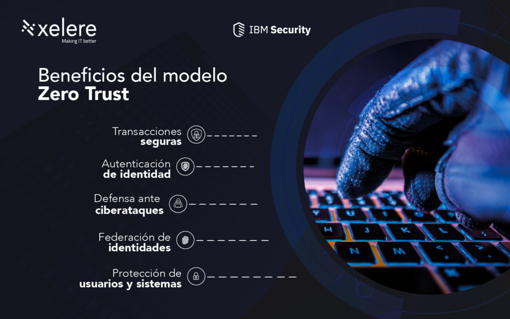 Beneficios del modelo Zero Trust